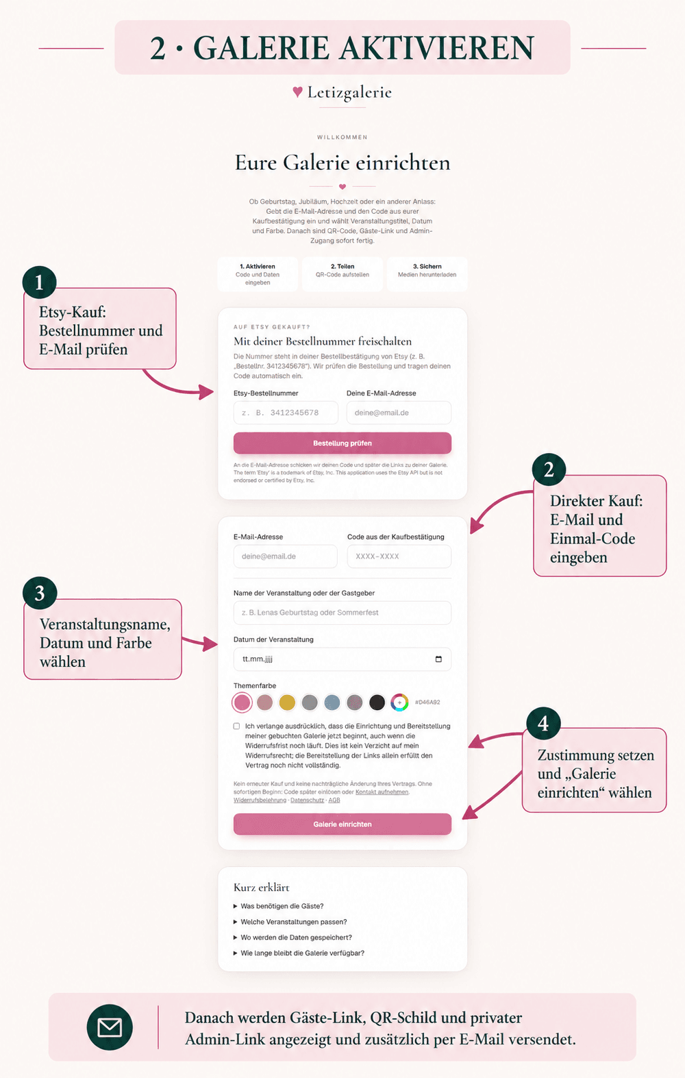 Bildanleitung zur Aktivierung einer Letizgalerie mit Etsy-Bestellnummer oder E-Mail und Einmal-Code sowie Veranstaltungsdaten.